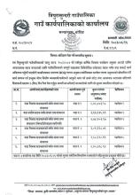 कोटेशन पेश गर्ने सम्बन्धि सूचना 